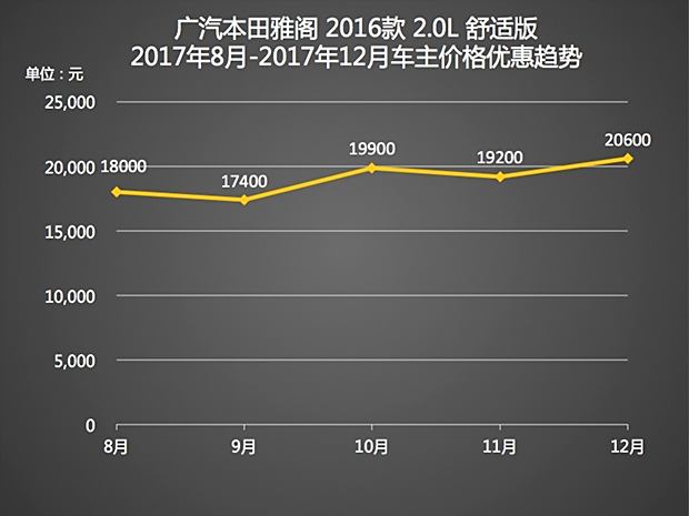 本田雅閣降價最新消息,本田雅閣降價最新消息，市場變革與消費者福音