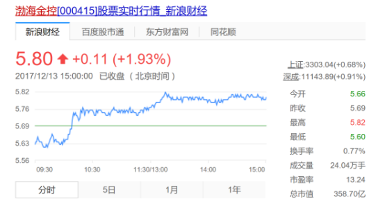 渤海金控股票最新消息,渤海金控股票最新消息深度解析