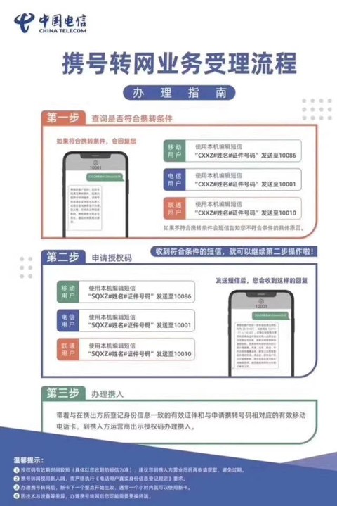2018攜號轉網最新消息,2018攜號轉網最新消息，全面解析進展、影響及未來趨勢