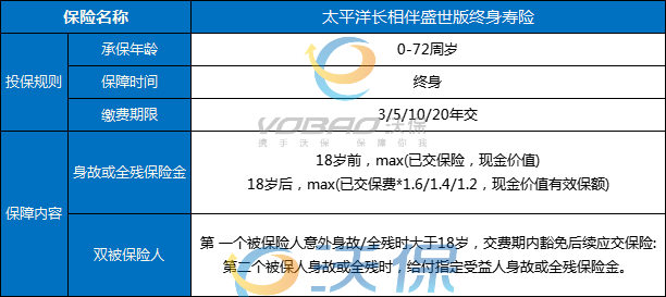 太平洋壽險最新版下載,太平洋壽險最新版下載，便捷、智能、個性化的保險服務體驗