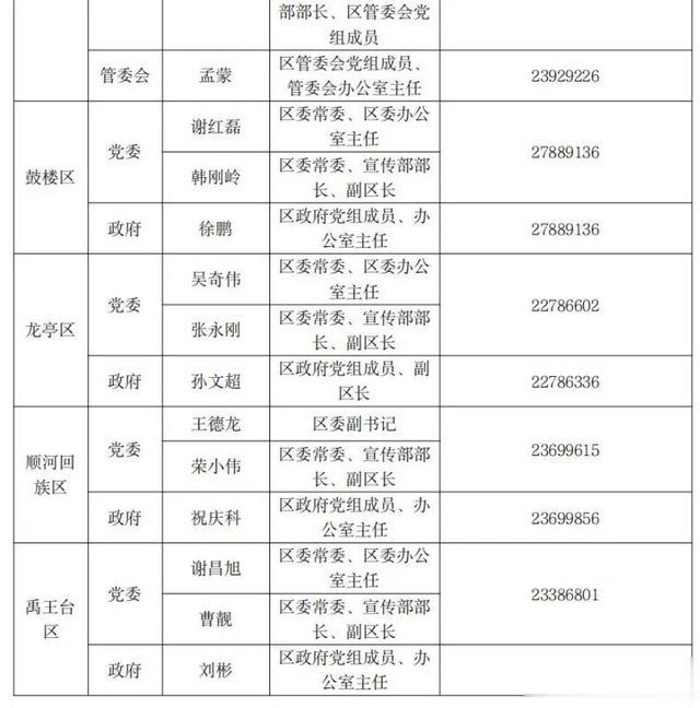 最新開封市副市長分工,最新開封市副市長分工概述