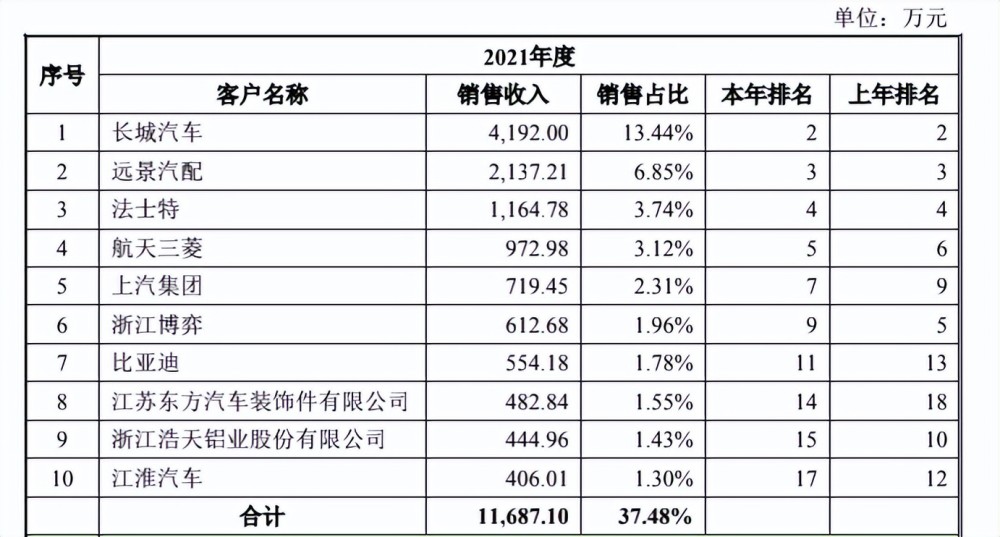 國新能源最新工資待遇,國新能源最新工資待遇概述