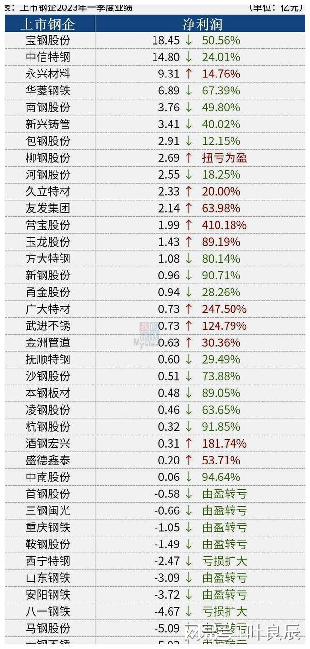 柳鋼股份股票最新消息,柳鋼股份股票最新消息綜述