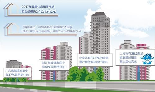 廣東租售同權最新消息,廣東租售同權最新消息，重塑住房市場格局的新篇章