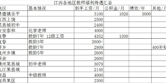 武安教師工資最新消息,武安教師工資最新消息深度解讀