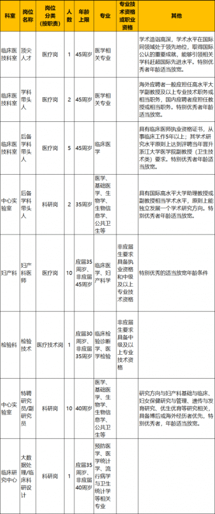 紹興e網最新招聘本市區,紹興e網最新招聘本市區崗位概覽