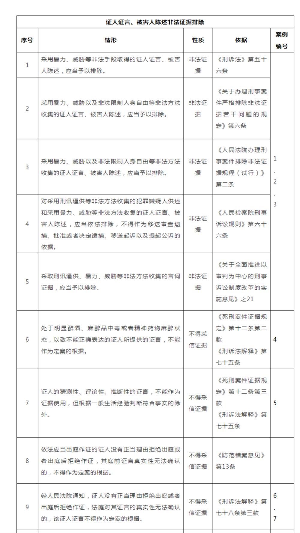 冰封圣尊 第4頁