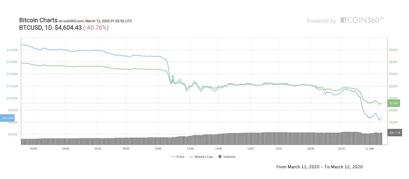 xrp最新價格,XRP最新價格動態分析