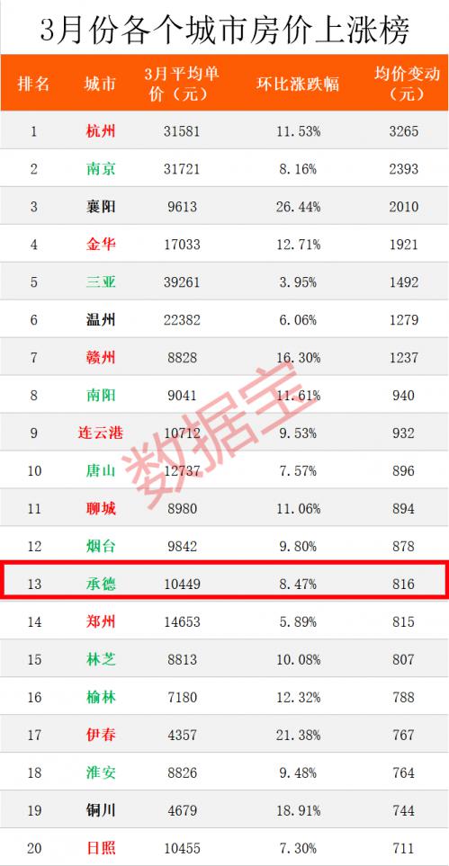 承德最新房價,承德最新房價動態(tài)及市場趨勢分析