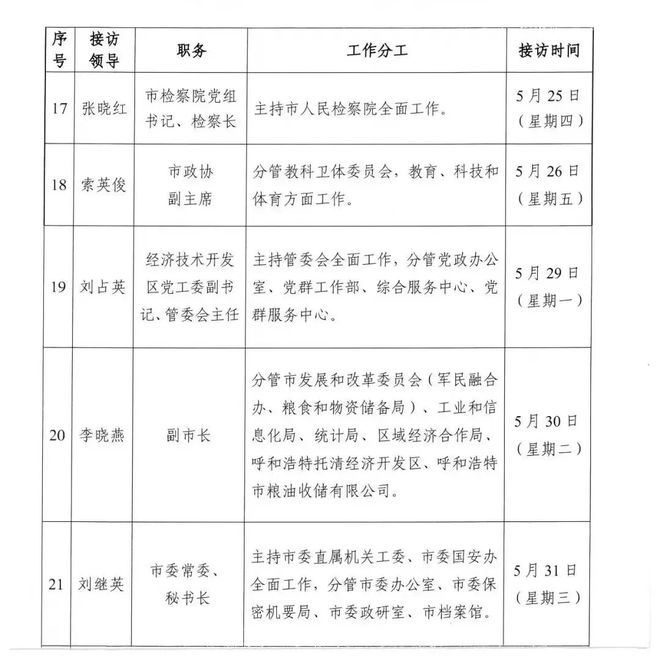 包頭最新干部公示,包頭市最新干部公示