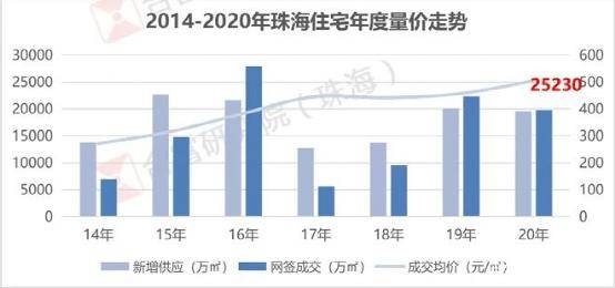珠海最新購房政策,珠海最新購房政策，解讀與影響分析
