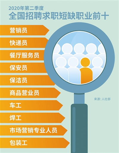 快遞員最新招聘,快遞員最新招聘，行業趨勢、職業前景與吸引人才的策略