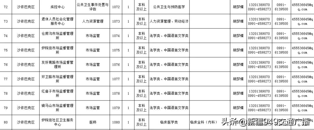 烏魯木齊最新招聘信息,烏魯木齊最新招聘信息概覽