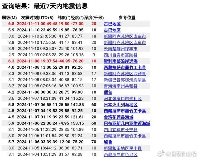 廬江地震最新消息,廬江地震最新消息，全面解讀地震活動及其影響