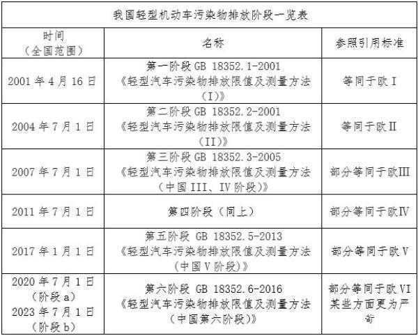 機(jī)動(dòng)車標(biāo)準(zhǔn)最新規(guī)定,機(jī)動(dòng)車標(biāo)準(zhǔn)最新規(guī)定及其影響