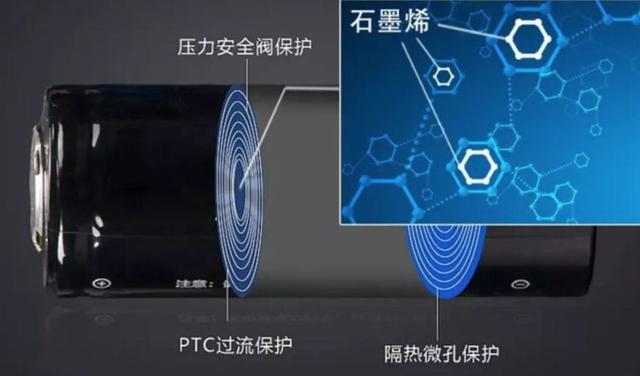 石墨烯電池最新進(jìn)展,石墨烯電池最新進(jìn)展，革新性能與未來展望