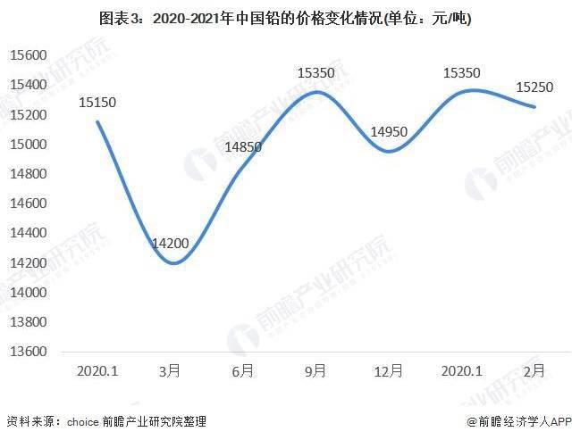 最新鉛價.,最新鉛價，市場趨勢、影響因素及未來展望