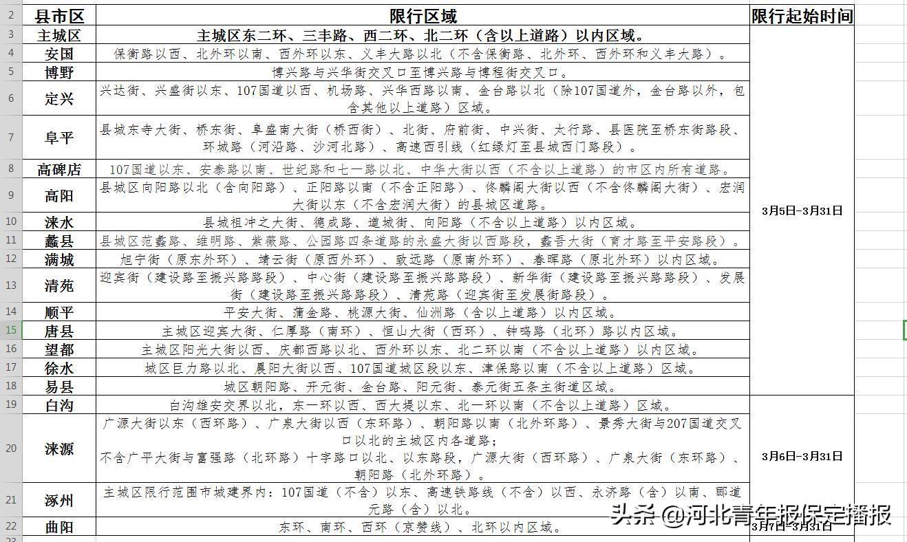 安國限行最新通知,安國限行最新通知，政策調整與影響分析