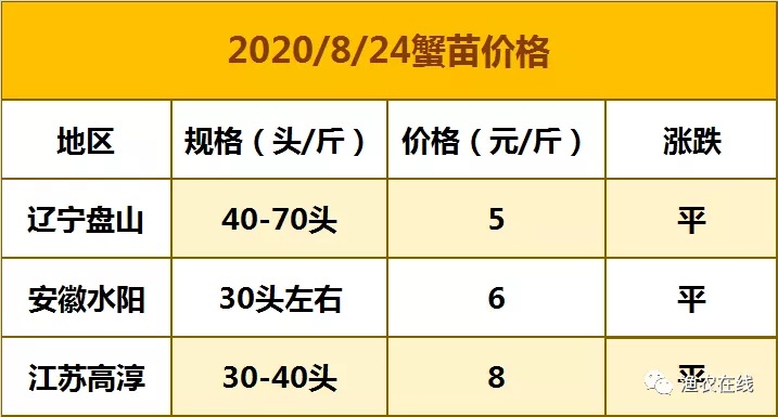 青島螃蟹價格最新行情,青島螃蟹價格最新行情分析