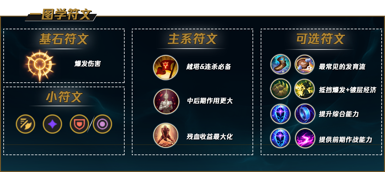 最新劍姬符文,最新劍姬符文，深度解析與實戰指南