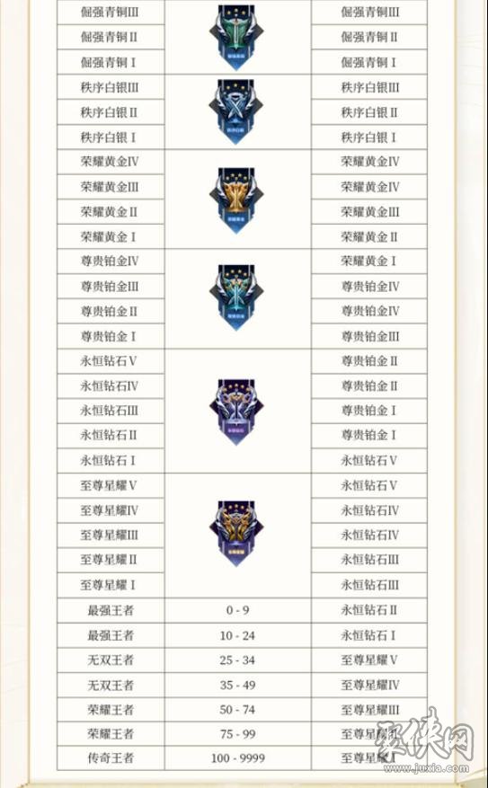 王者榮耀最新更新時間,王者榮耀最新更新時間解析