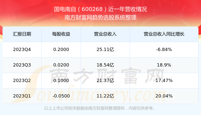 靈樞道君 第3頁