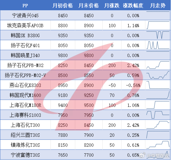 塑料最新價格,塑料最新價格動態及其對行業的影響