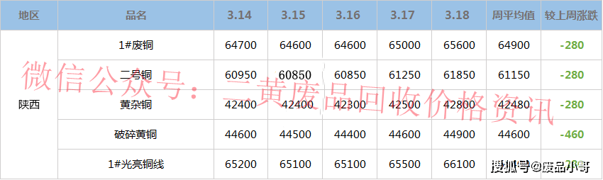 新疆廢銅價(jià)格最新行情,新疆廢銅價(jià)格最新行情分析