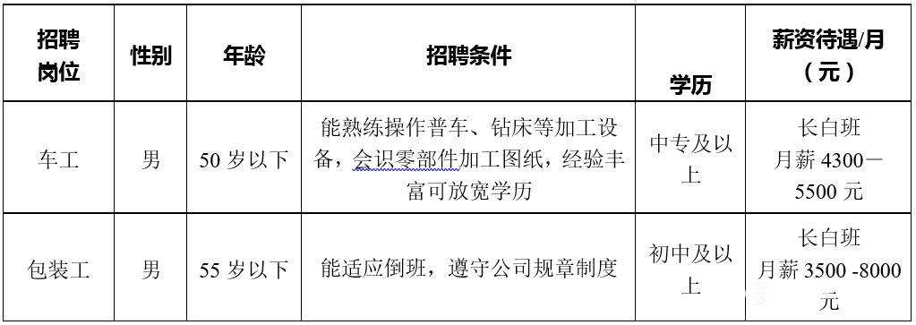 固安招聘網最新信息,固安招聘網最新信息概覽
