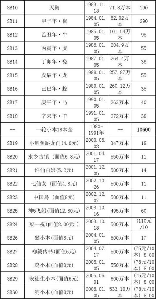 最新郵票價格表,最新郵票價格表及其影響
