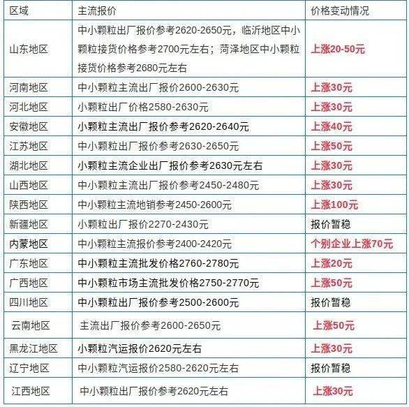 逐月之靈 第3頁