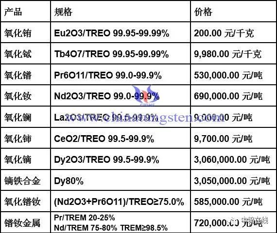 氧化鏑最新價格,氧化鏑最新價格動態及其影響因素分析