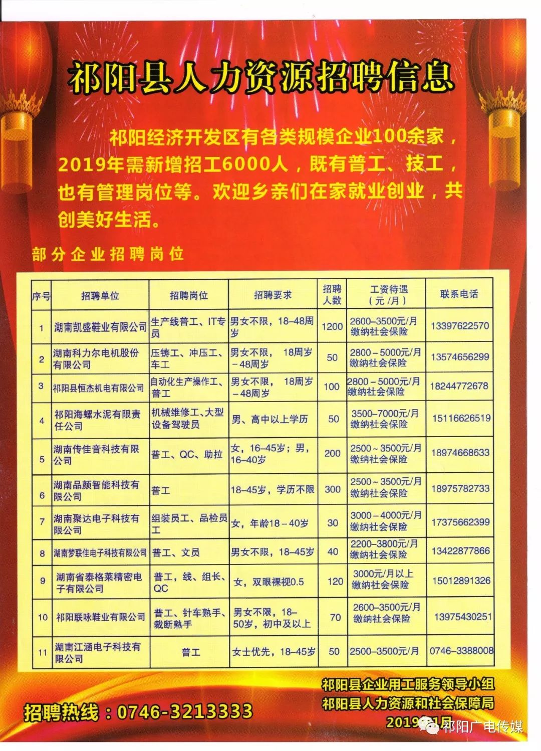 祁陽最新招聘,祁陽最新招聘動態(tài)及職業(yè)發(fā)展機遇