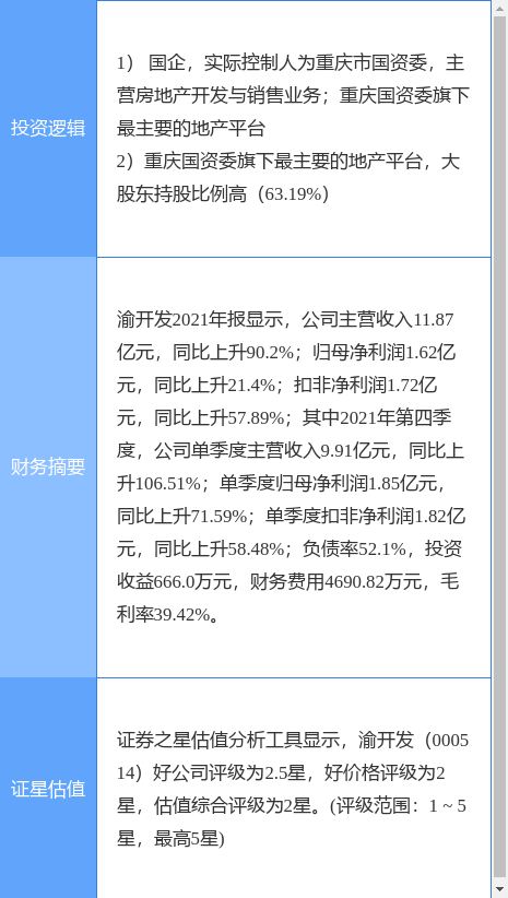 渝開發最新消息,渝開發最新消息全面解讀