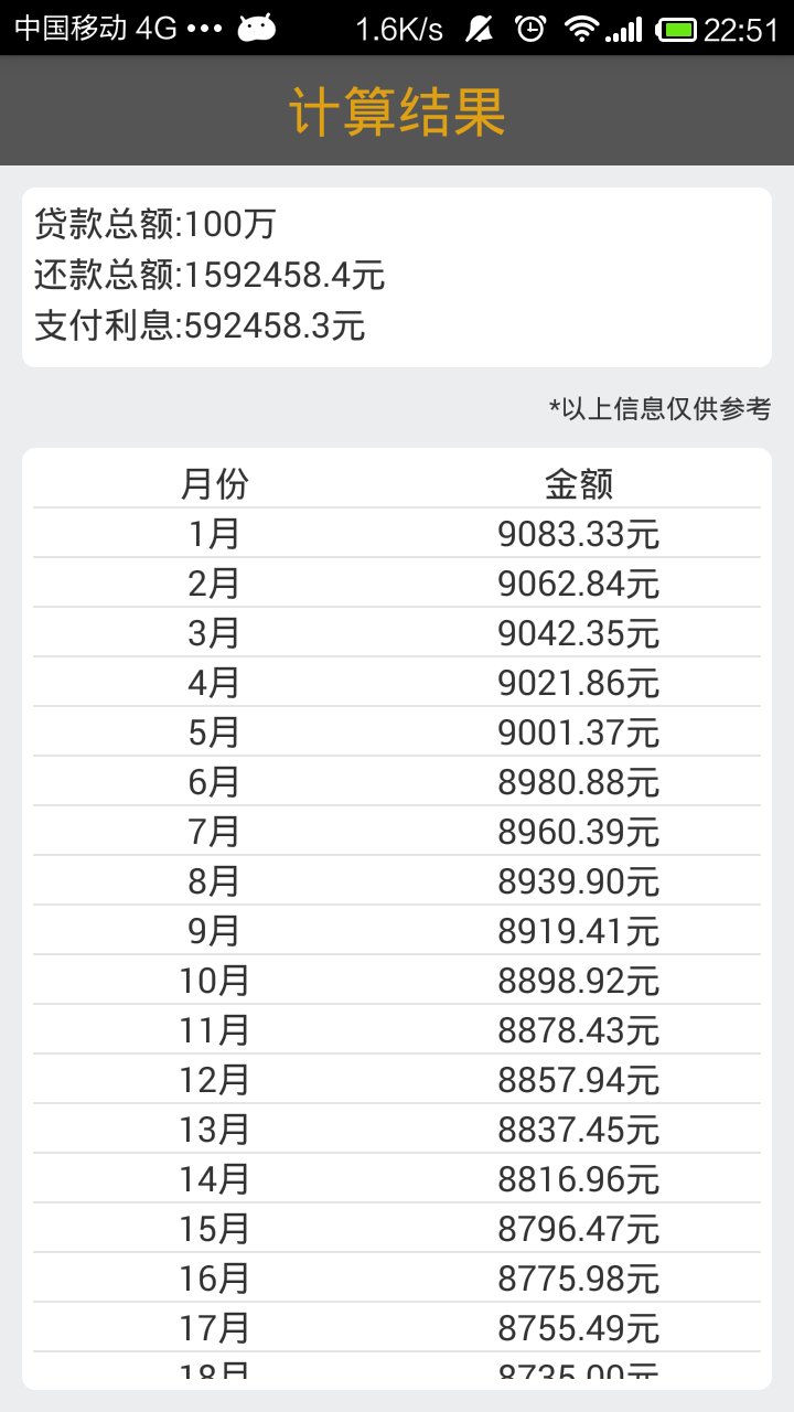 房貸計算器2020最新,房貸計算器 2020 最新，助力你的購房決策