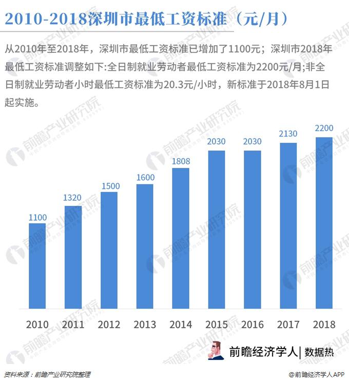 深圳最新工資標準,深圳最新工資標準，探索與解讀