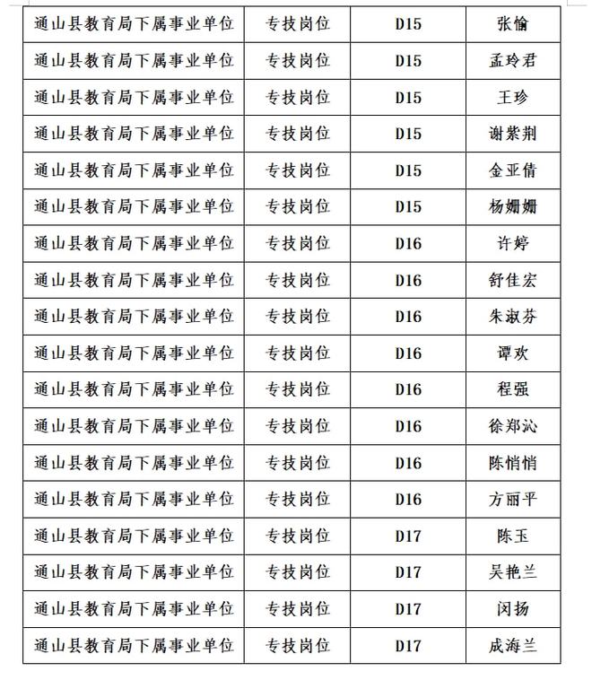 通山招聘網(wǎng)最新招聘,通山招聘網(wǎng)最新招聘動(dòng)態(tài)及其影響