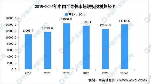 gpp最新,GPP最新發(fā)展趨勢(shì)和應(yīng)用前景