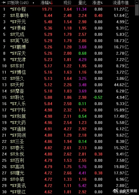 最新50股,最新50股，投資熱點與市場趨勢分析