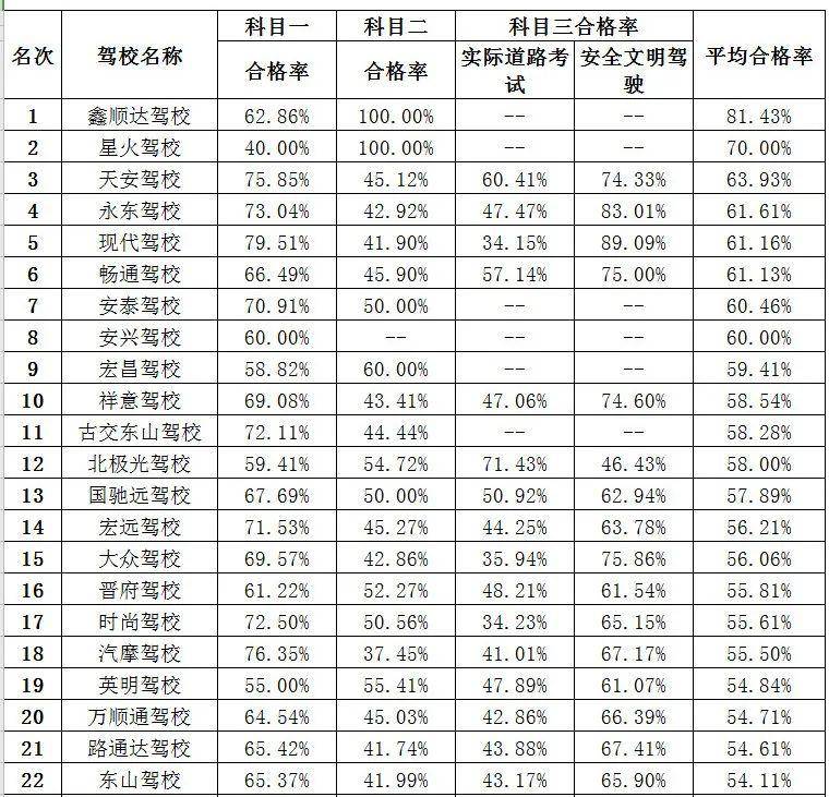 太原駕校最新排名,太原駕校最新排名概覽