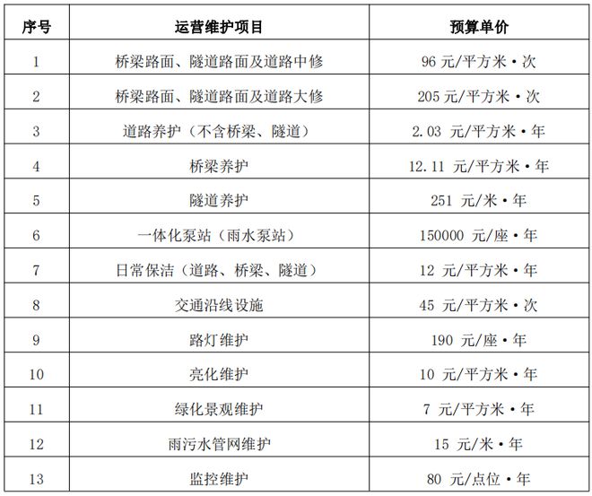 山東路橋最新中標項目,山東路橋最新中標項目，邁向成功的橋梁建設之路