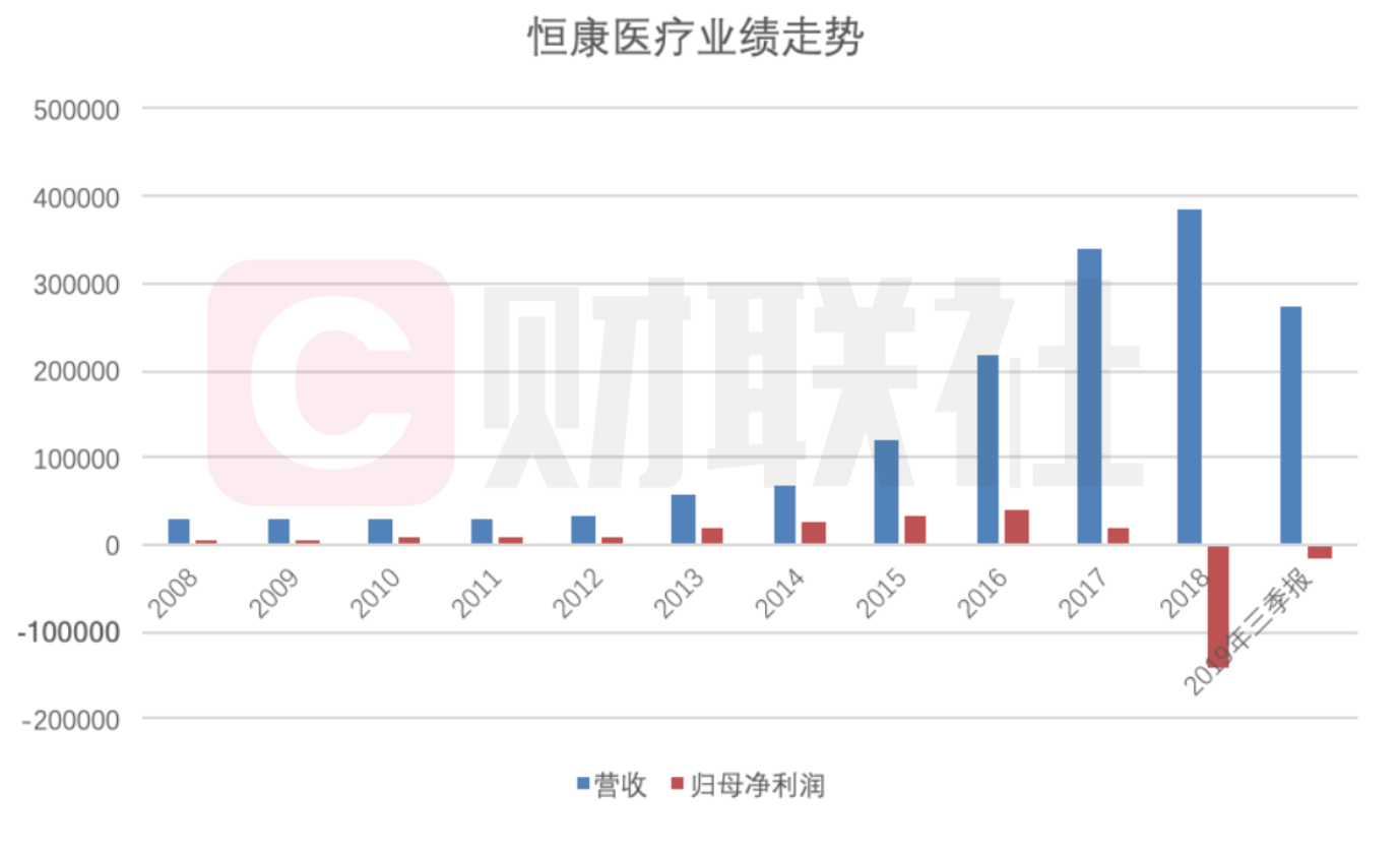恒康醫(yī)療最新消息,恒康醫(yī)療最新消息全面解析
