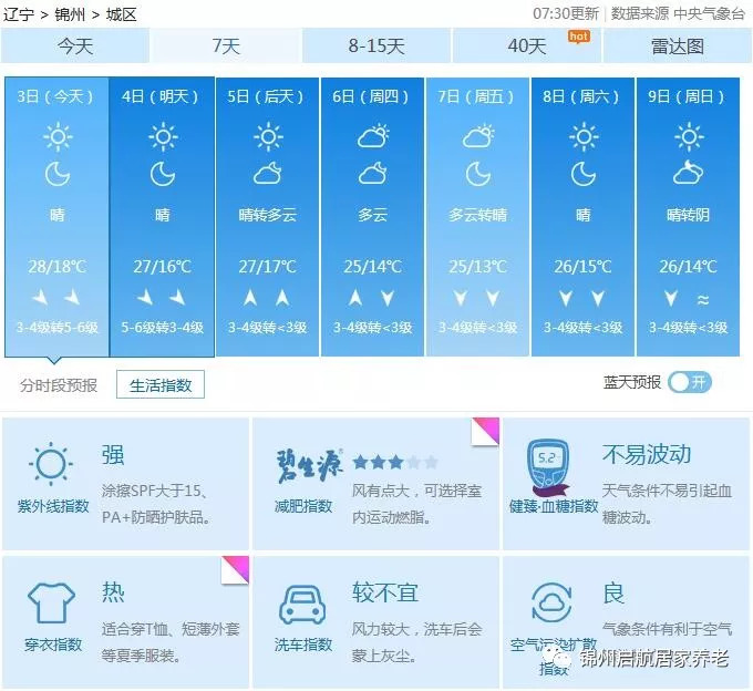 錦州最新天氣預報,錦州最新天氣預報