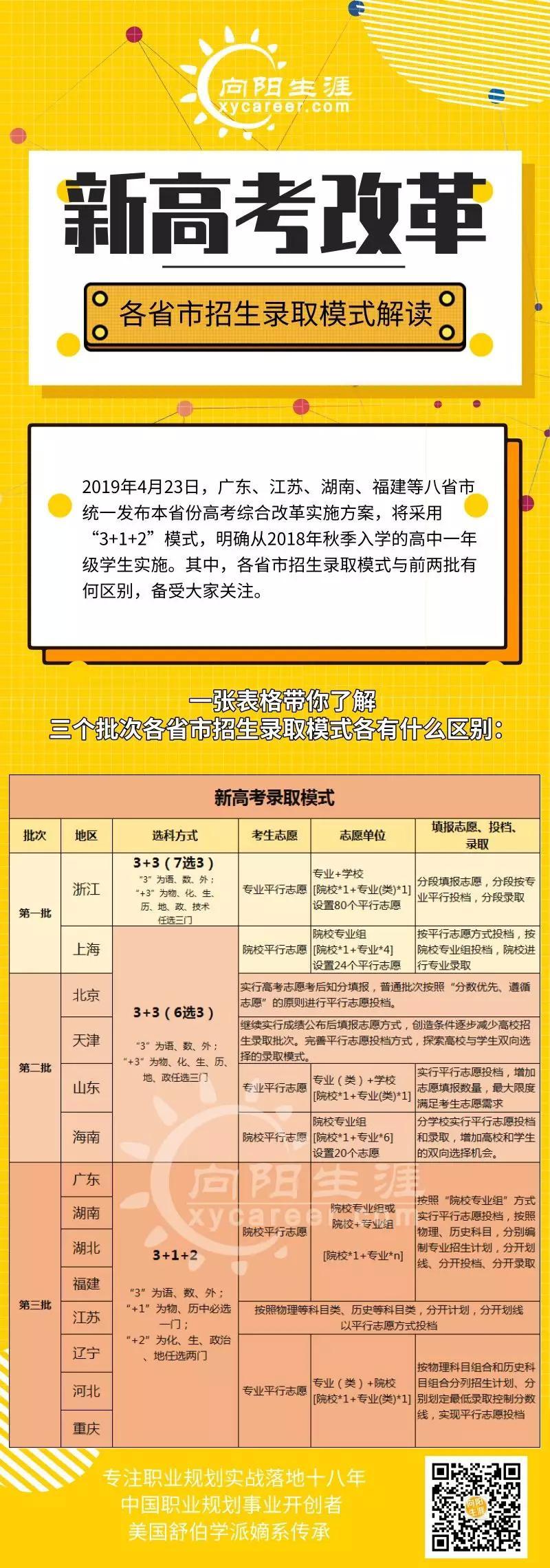 廣西高考改革最新方案,廣西高考改革最新方案，邁向全面素質教育的新時代