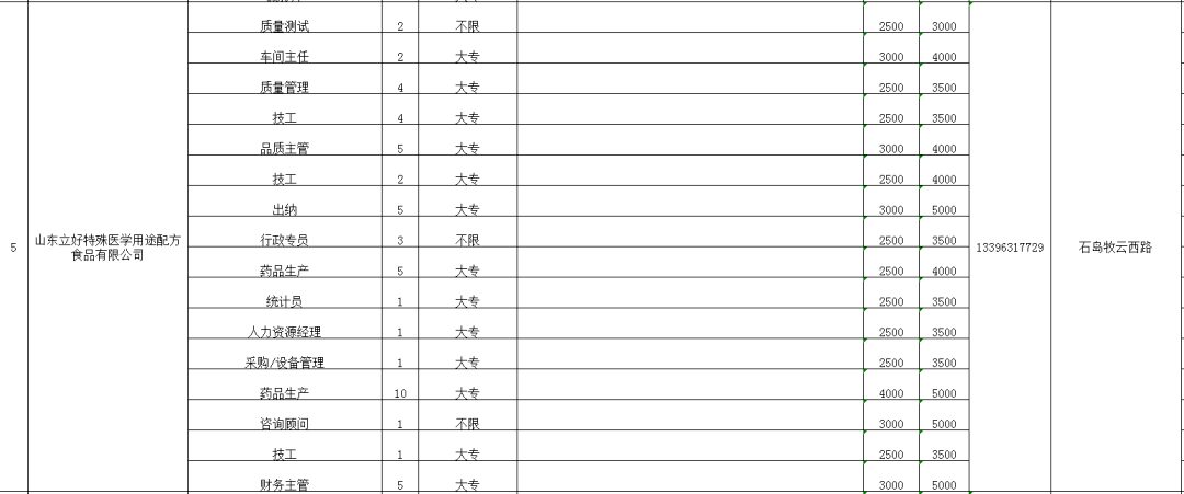 石島招聘網最新招聘,石島招聘網最新招聘動態及其影響
