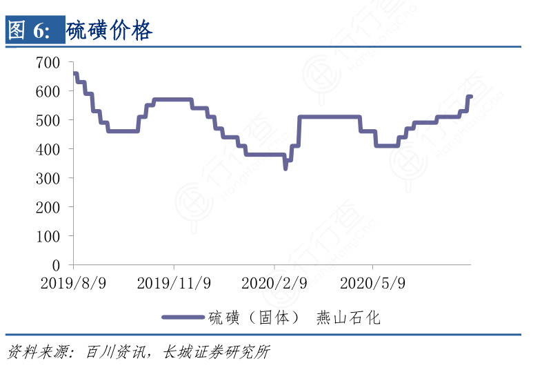 硫磺粉最新價格,硫磺粉最新價格動態及其影響因素分析