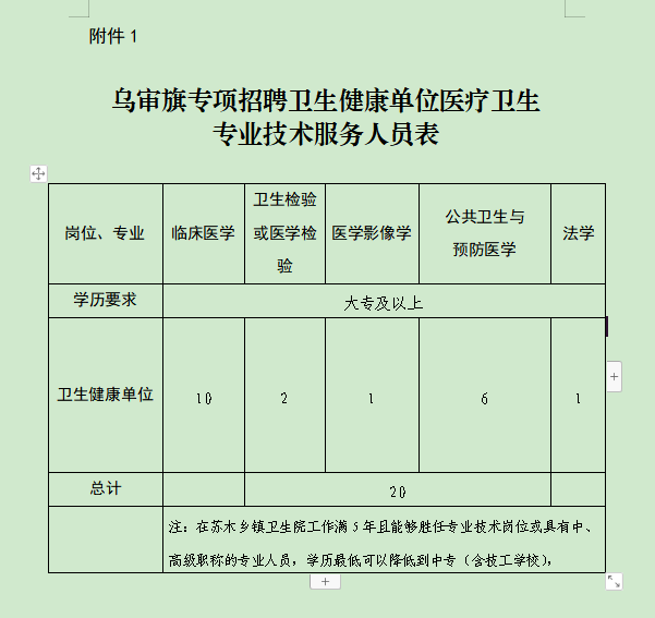烏審旗最新招聘信息,烏審旗最新招聘信息概覽