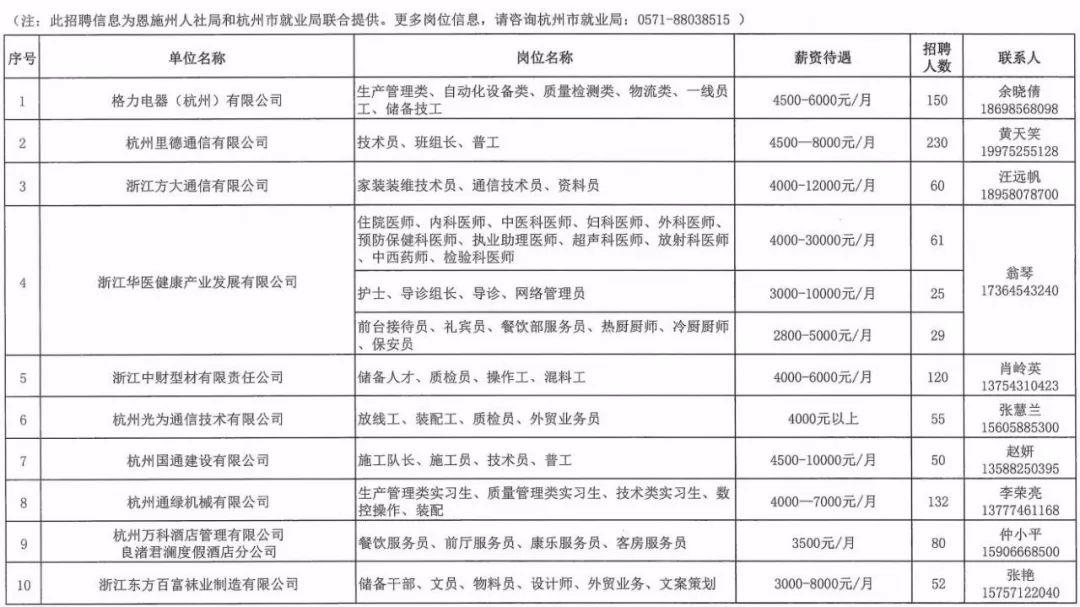 湖北恩施招聘信息最新,湖北恩施最新招聘信息概覽
