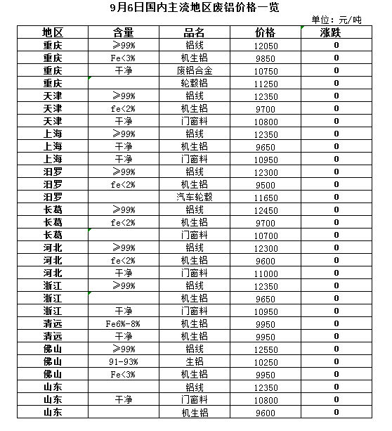 廣西廢銅價格最新行情,廣西廢銅價格最新行情分析