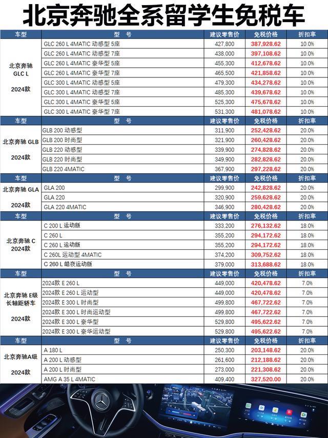 最新免稅車價格表,最新免稅車價格表，購車新指南